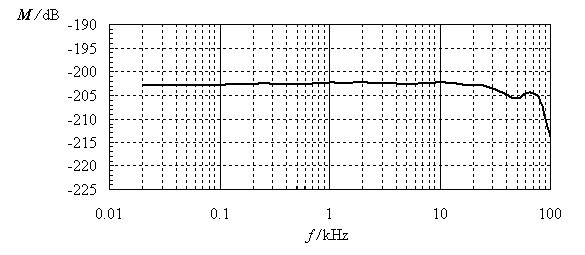 RHC-14水听器灵敏度曲线图.jpg