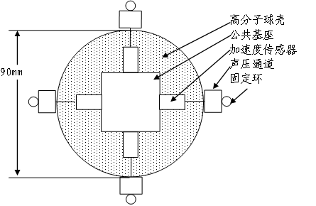 矢量水听器结构图.jpg