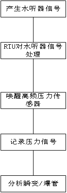 瞬变爆管定位原理图.jpg