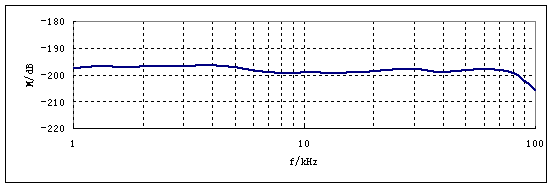 RHS-20国产水听器接收灵敏度相应曲线.jpg