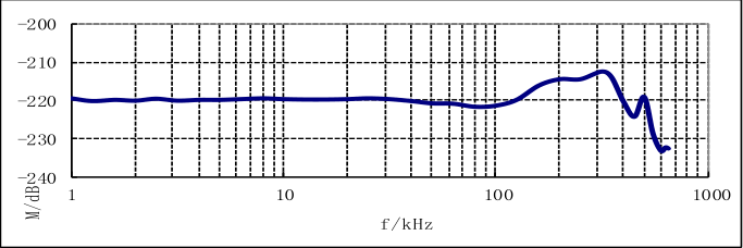 RHS-5宽频水听器灵敏度曲线图.jpg