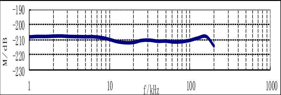 RHSM-10小尺寸球形水听器灵敏度曲线图.jpg