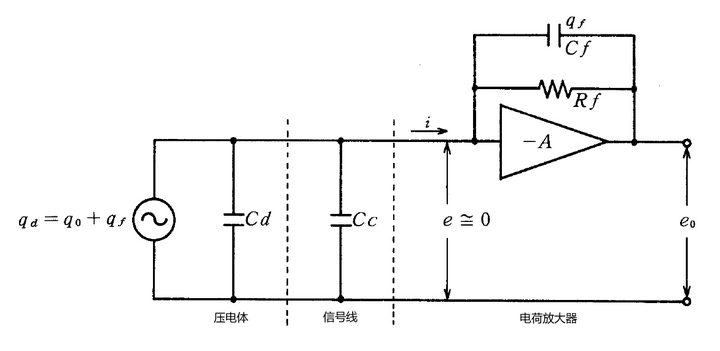 电荷放大的等效电路图.jpg