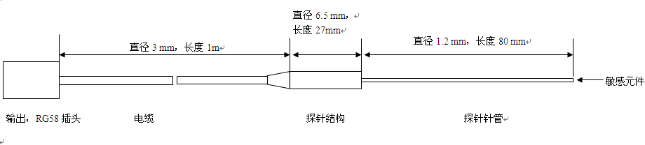ZS-1000针式水听器外形尺寸图.png