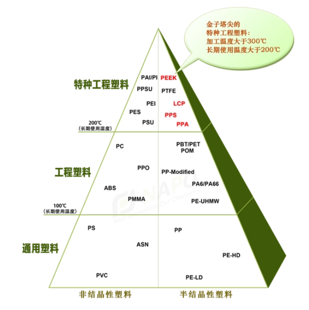 PEEK材料具有耐高温（超过260℃）、耐化学药品腐蚀、很好的机械性能等物理化学特性.jpg