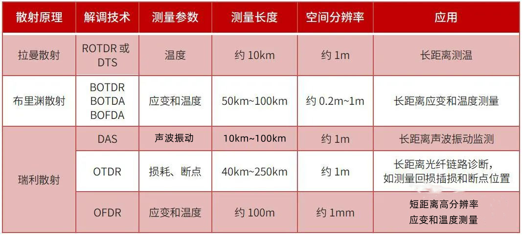 分布式光纤传感技术分类对比图.jpg