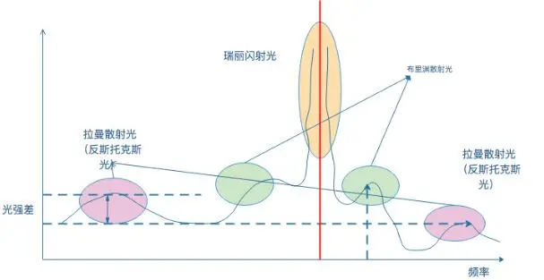 分布式光纤传感技术测温原理图.jpg