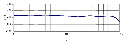 DHSA-20耐压型水听器低频接收灵敏度曲线图（不含前放增益）.jpg