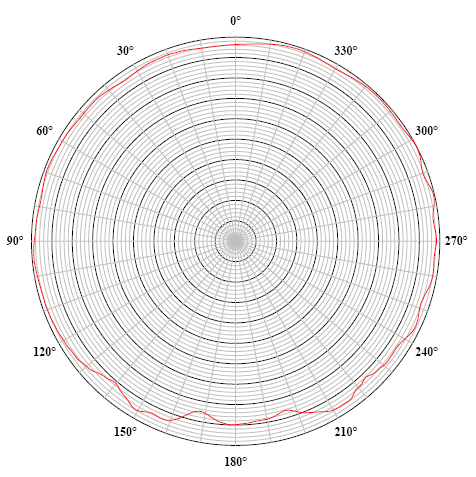 RHS-30标准水听器垂直指向性图.jpg