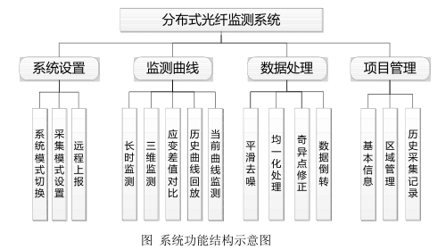 分布式光纤管道泄漏监测系统功能结构示意图.png