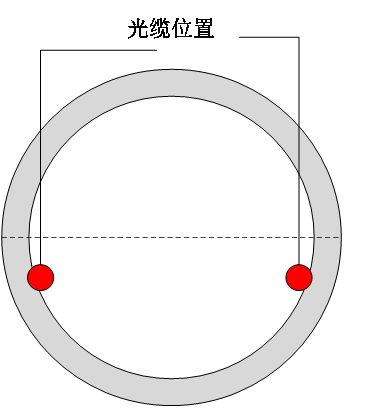 分布式光纤管道泄漏监测系统传感光缆铺设示意图.png