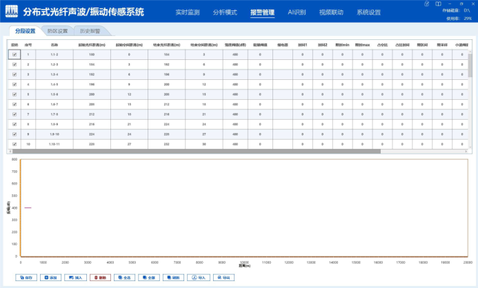 PCCP断丝监测系统-分布式光纤管道泄漏监测系统报警管理示意图.jpg