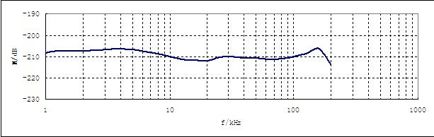 RHS-10压电水听器接收灵敏度曲线图片.jpg