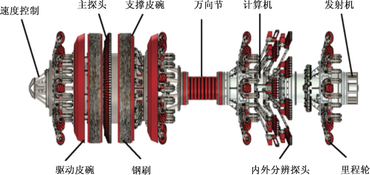 管道内检测器装置结构图.jpg