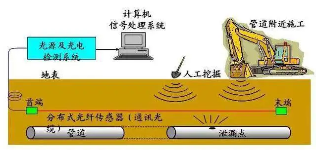 分布式光纤管道泄漏监测系统原理示意图.jpg