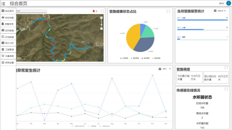 智慧水利供水工程安全综合管理系统建设方案综合信息服务.jpg