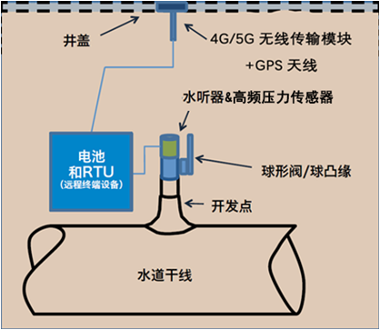 安装示意图1.jpg