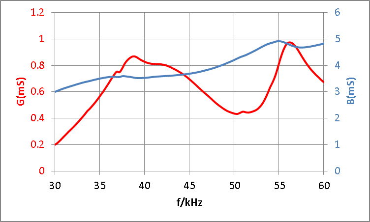 CT45发射换能器导纳响应图.png