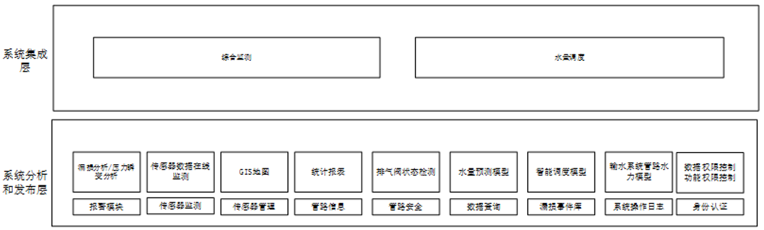 pccp管道泄漏监测系统软件平台设计框架图.jpg