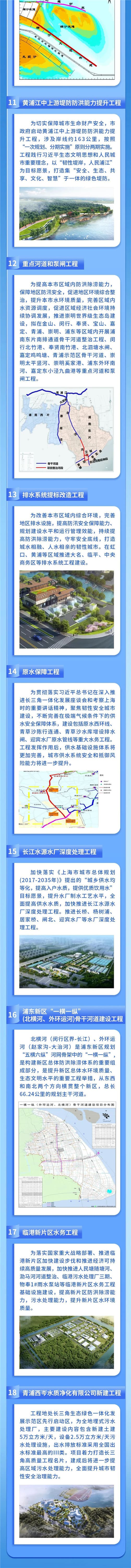 11黄浦江中上游提防防洪能力提升工程；12重点河道和泵闸工程；13排水系统提标改造工程；14原水保障工程（原水西环线、青草沙陈行连通、青草沙水库增设排水闸、迎宾水厂原水管线）.jpg