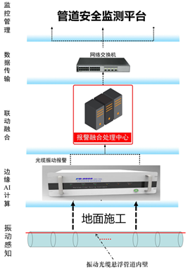 分布式光纤管道泄漏监测系统(分布式光纤声波振动传感技术系统)工作框架示意图.jpg
