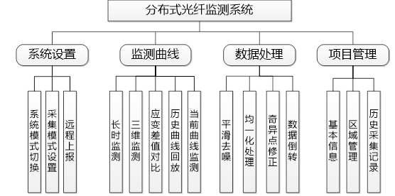 智慧水利信息化平台功能结构示意图.jpg