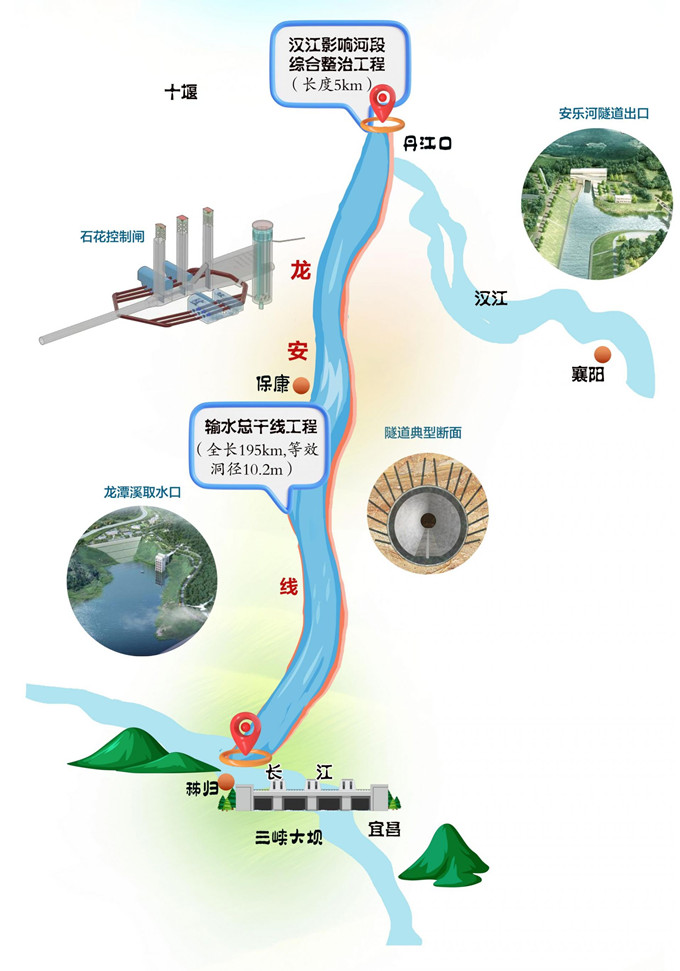 引江补汉工程总体布置形象图.jpg