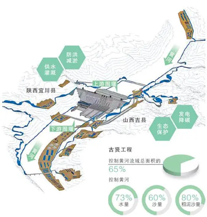 黄河古贤水利枢纽工程施工总布置图.jpg