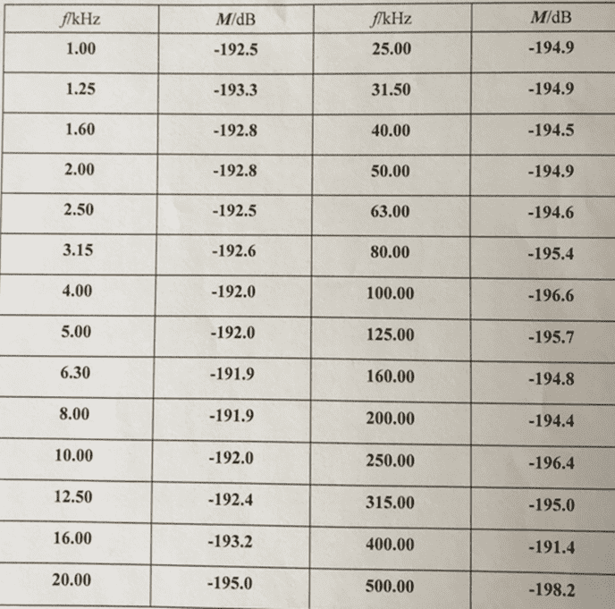 RHSA-5水听器灵敏度数据表.png