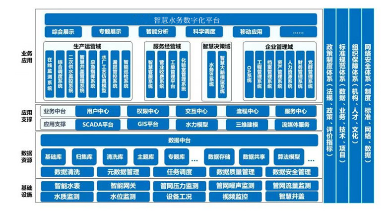 智慧水务管网安全检测系统框架示意图.jpg