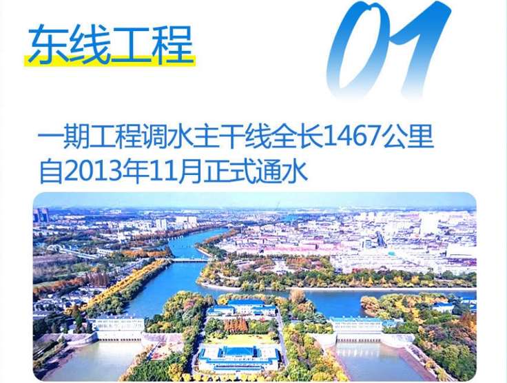 东线工程：不仅解决了黄淮海平原东部和胶东地区的用水问题，还促进了这些地区的经济发展.jpg