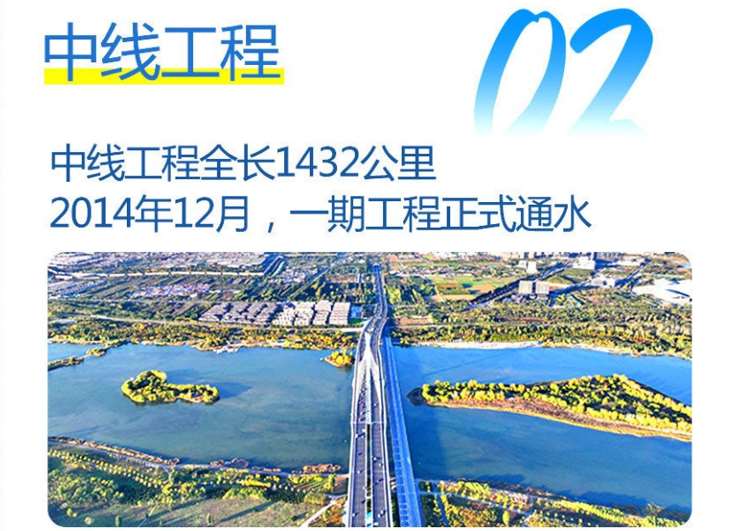 中线工程：重点解决了河南、河北、北京、天津四地的水资源短缺问题，为这些地区的工农业生产和居民生活提供了稳定的水源。.jpg