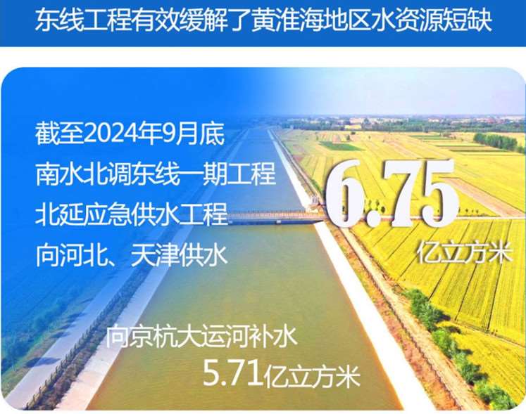 南水北调工程东、中线助力华北地区持续回升地下水位.jpg