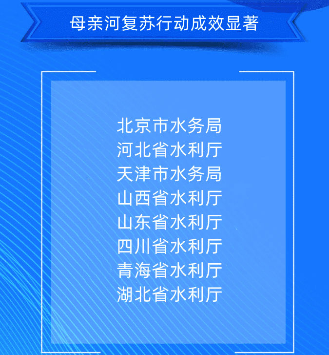 三、母亲河复苏行动成效显著北京市水务局河北省水利厅天津市水务局山西省水利厅山东省水利厅四川省水利厅青海省水利厅湖北省水利厅.png