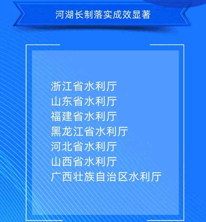 六、河湖长制落实成效显著浙江省水利厅山东省水利厅福建省水利厅黑龙江省水利厅河北省水利厅山西省水利厅广西壮族自治区水利厅.png