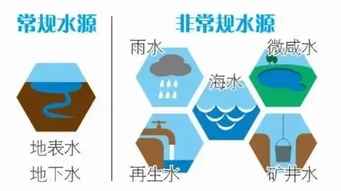 常规水与非常规水.jpg