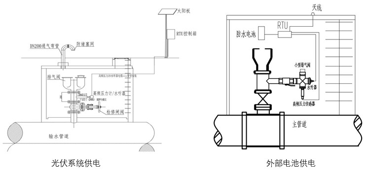 长输热力管道泄漏监测水听器方案供电系统示意图.jpg
