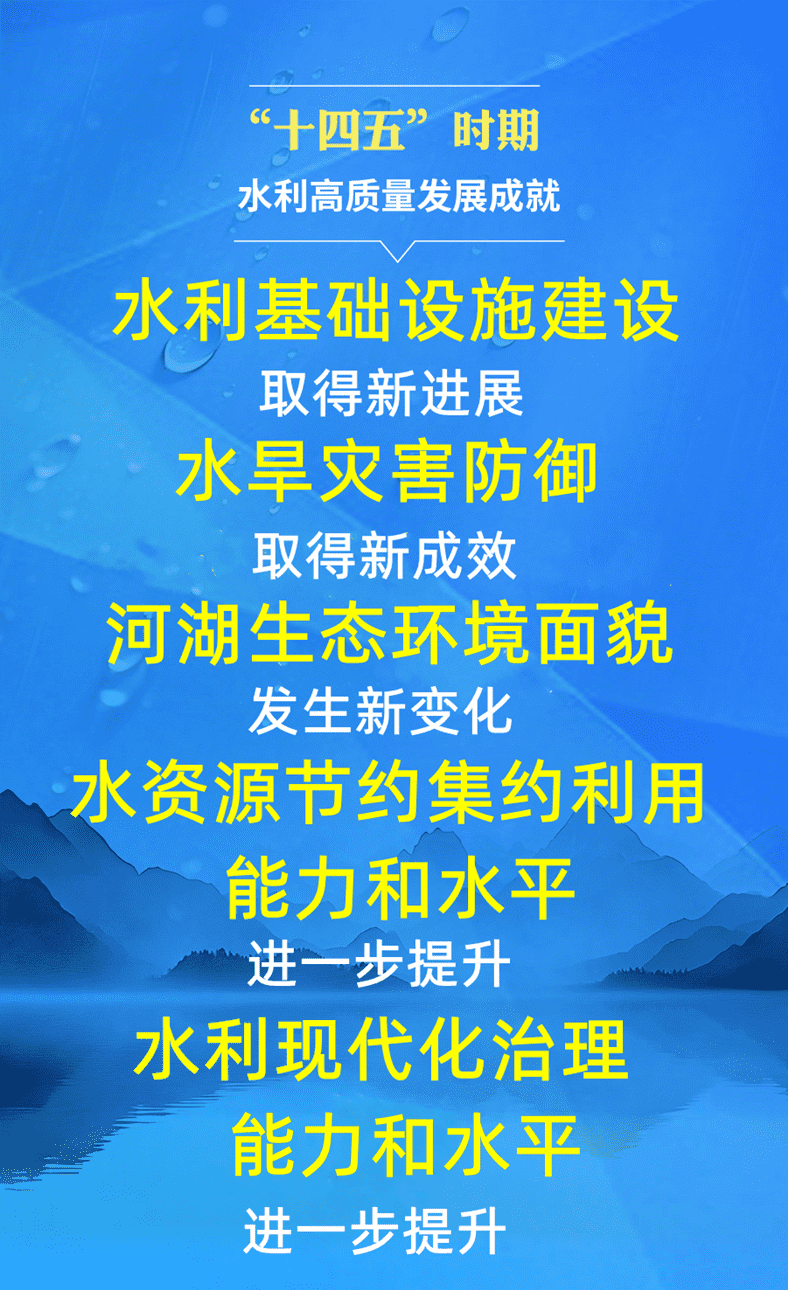 1763957370881266.png 我国“十四五”时期水利高质量发展成就.png