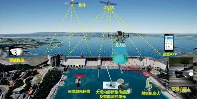 “天空地水工”一体化监测感知系统示意图.jpg