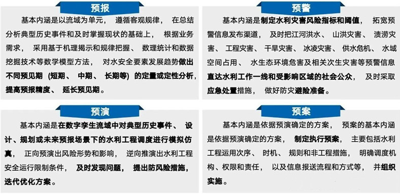 预报、预警、预演、预案即“四预”内容.jpg