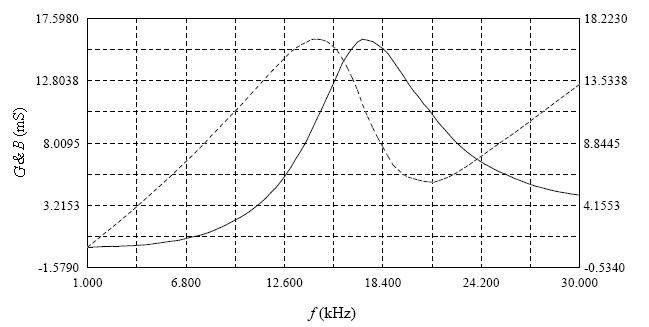 1767056882931558.jpg ST-80导纳曲线图.jpg