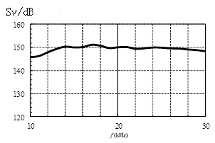 1767056899664328.jpg ST-80发送电压响应图.jpg