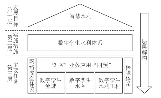 智慧水利解构图.jpg