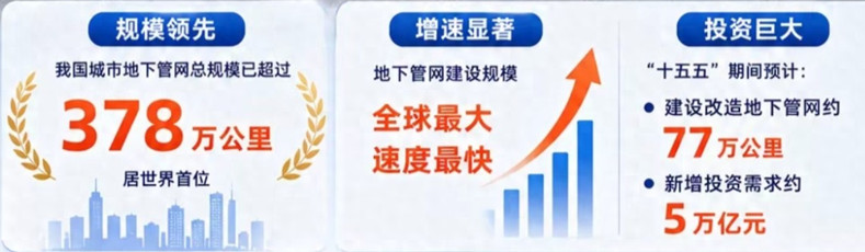 我国城市地下管网建设规模大增速大投资大.jpg