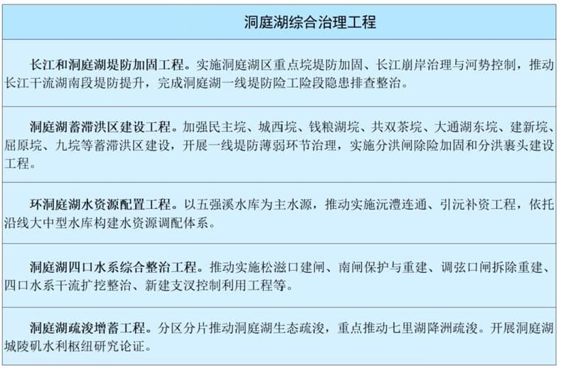 1784600172802495.jpg 湖南水利洞庭湖综合治理工程.jpg