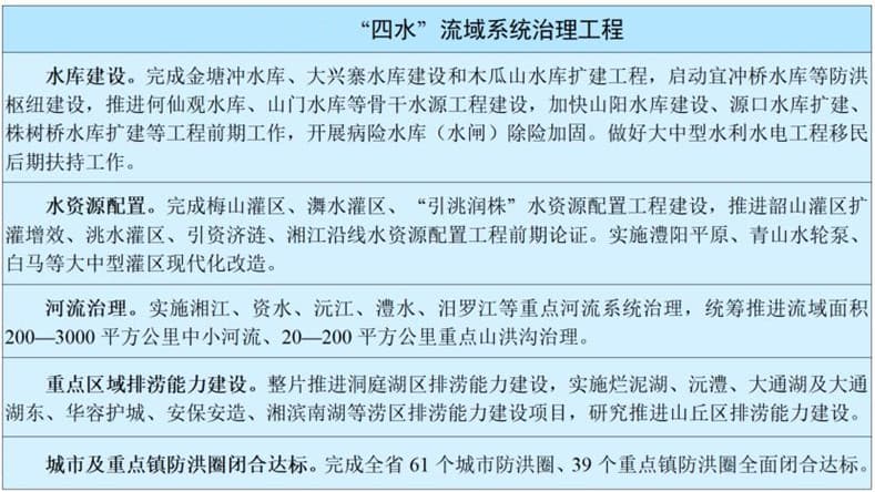 1784600180541611.jpg 湖南水利“四水”流域系统治理工程.jpg