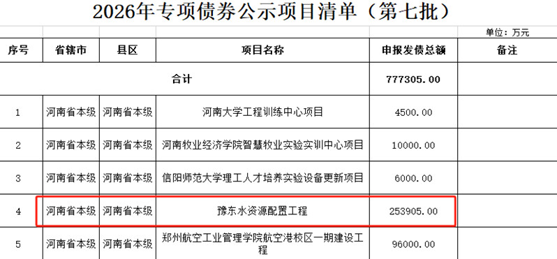 9月14日 河南省2026年第七批评审通过的专项债券项目（非拟发行项目）公示.jpg