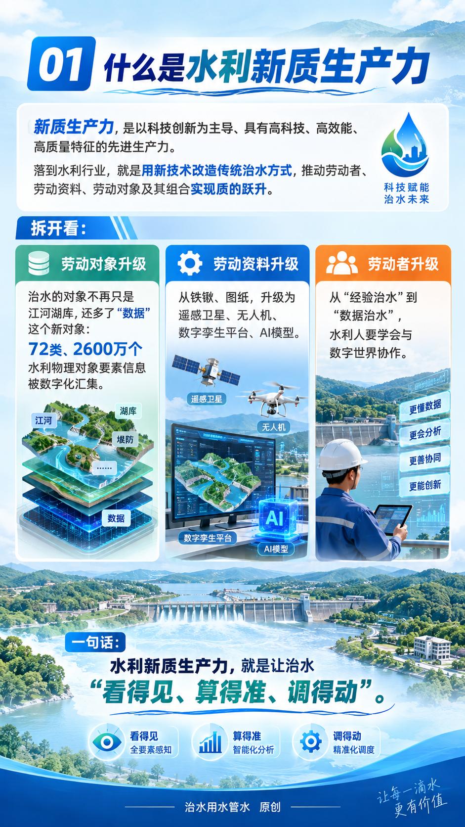 1、什么是水利新质生产力.jpeg