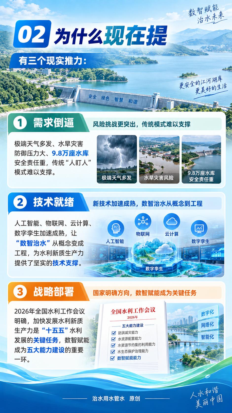 2、为什么现在提水利新质生产力.jpeg
