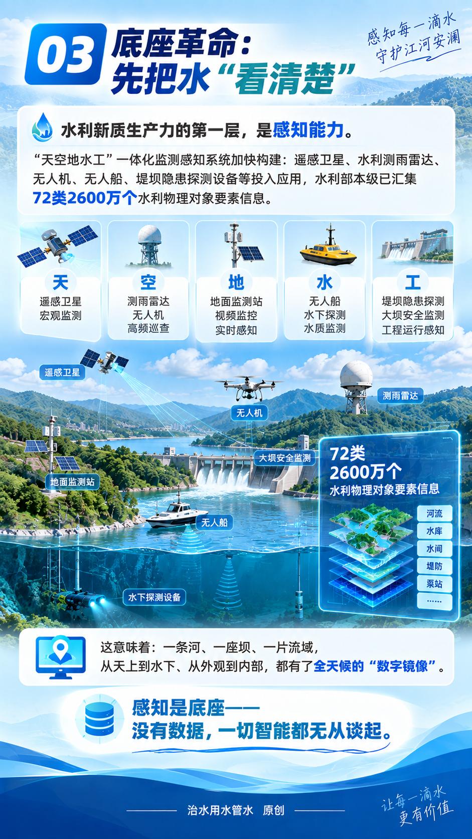 3、先把水“看清楚”.jpeg